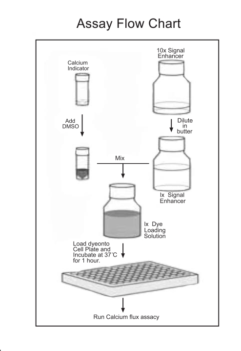 Fig. (1)