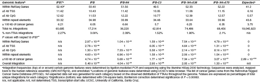 graphic file with name mtna201212t1.jpg