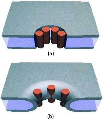 Figure 6–