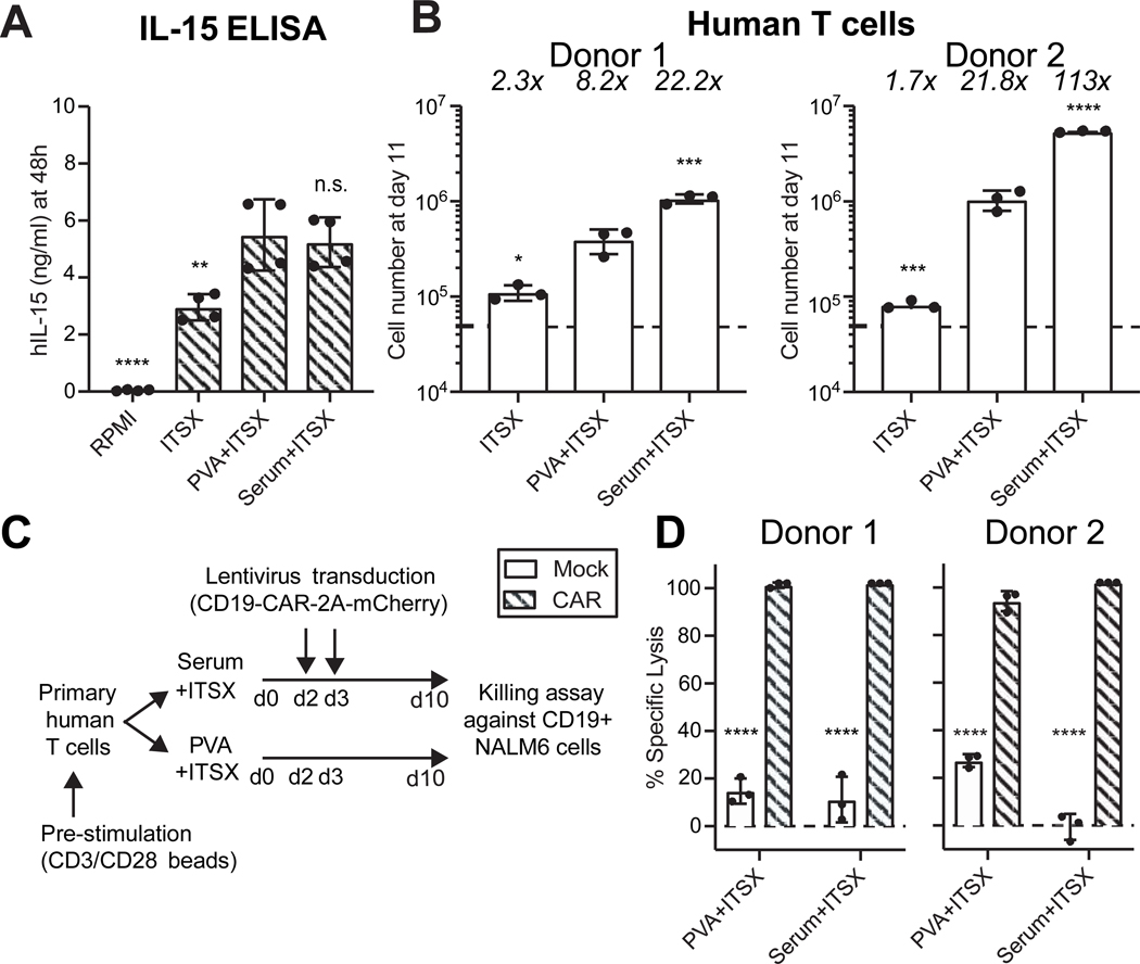 Figure 2: