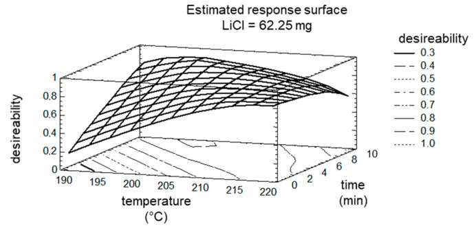 Figure 8