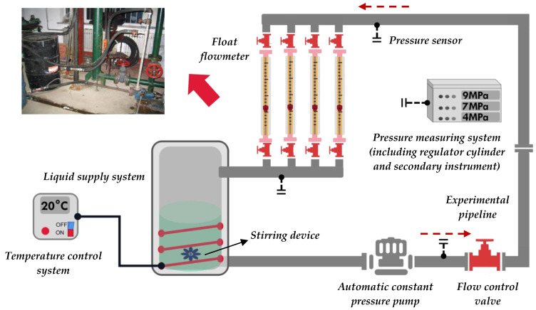 Figure 14