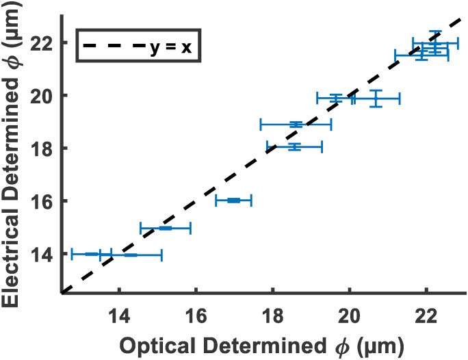 FIG. 4.