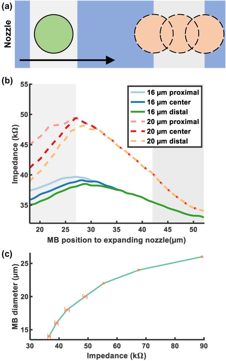 FIG. 3.