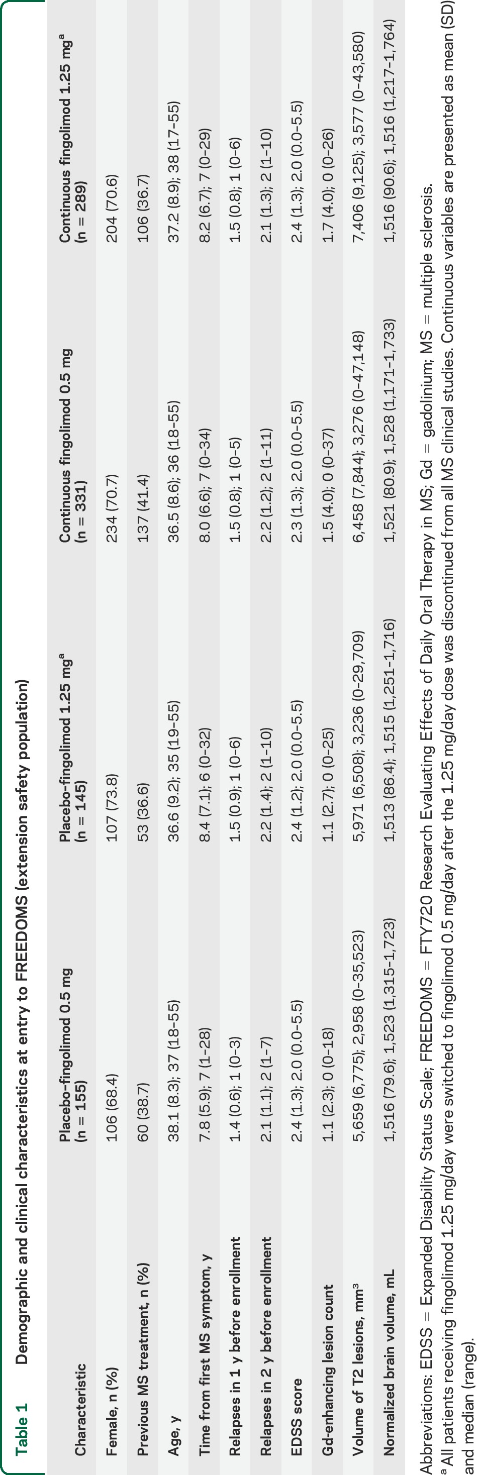 graphic file with name NEUROLOGY2014601195TT1.jpg