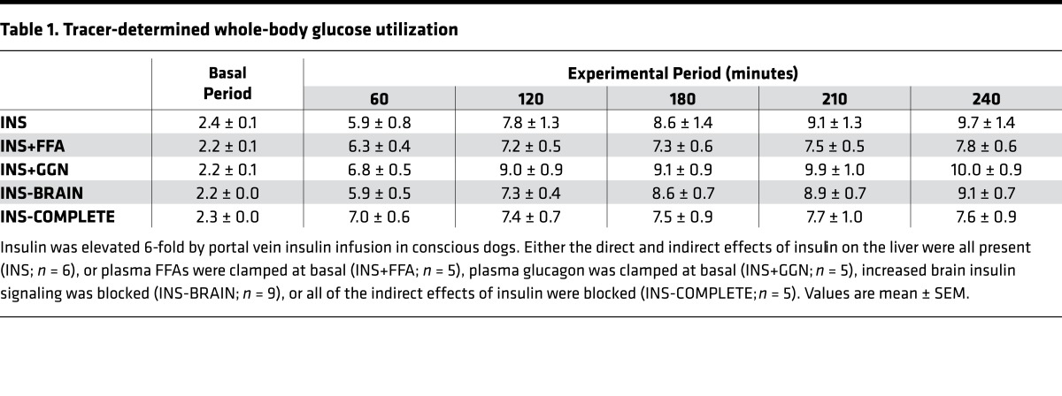 graphic file with name jciinsight-2-91863-g006.jpg