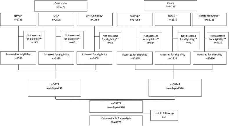 Figure 2