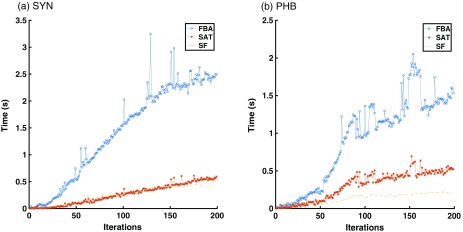 Fig. 8