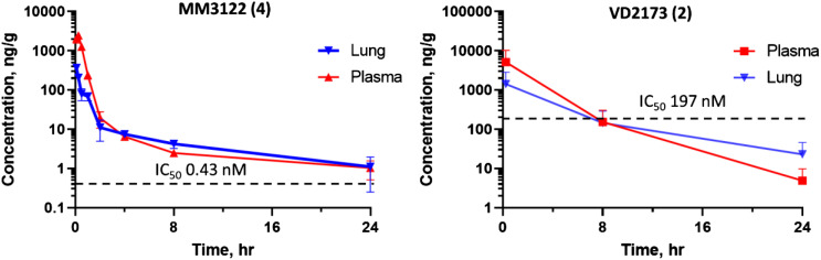 Fig. 8.