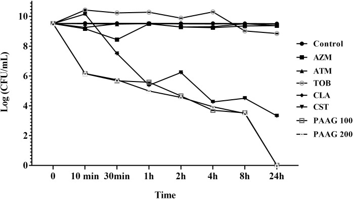 FIGURE 3