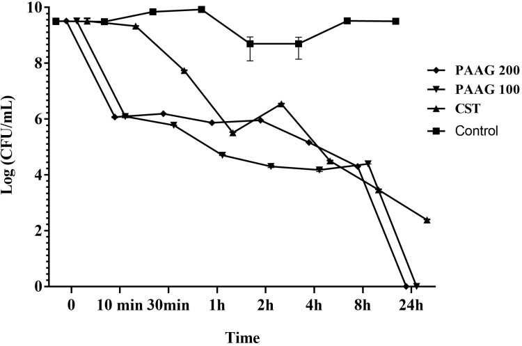 FIGURE 4