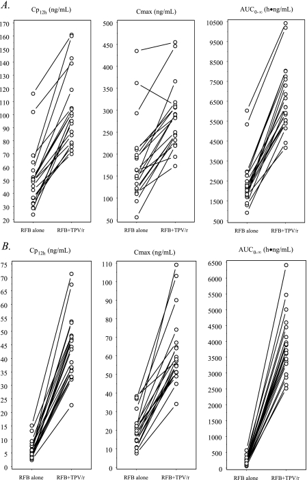 FIG. 4.