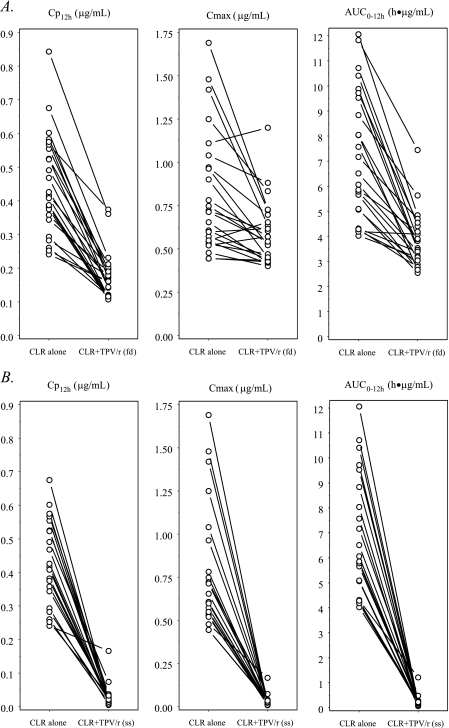 FIG. 2.