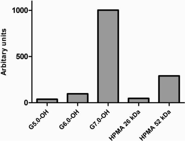 Figure 10B