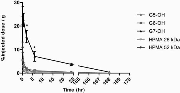 Figure 10A