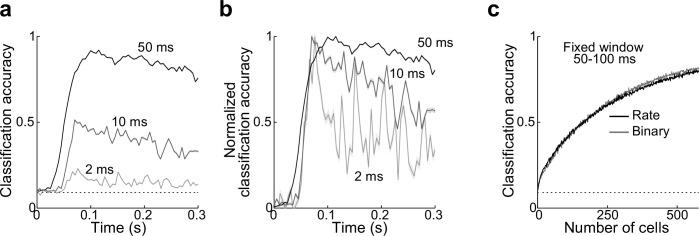 Figure 3—figure supplement 1.