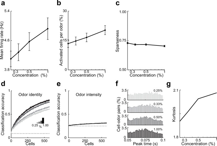 Figure 4—figure supplement 1.