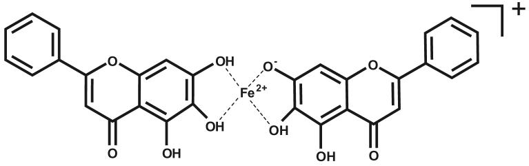 Iron-binding and anti-Fenton properties of baicalein and baicalin - PMC