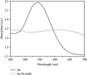 Fig. 2