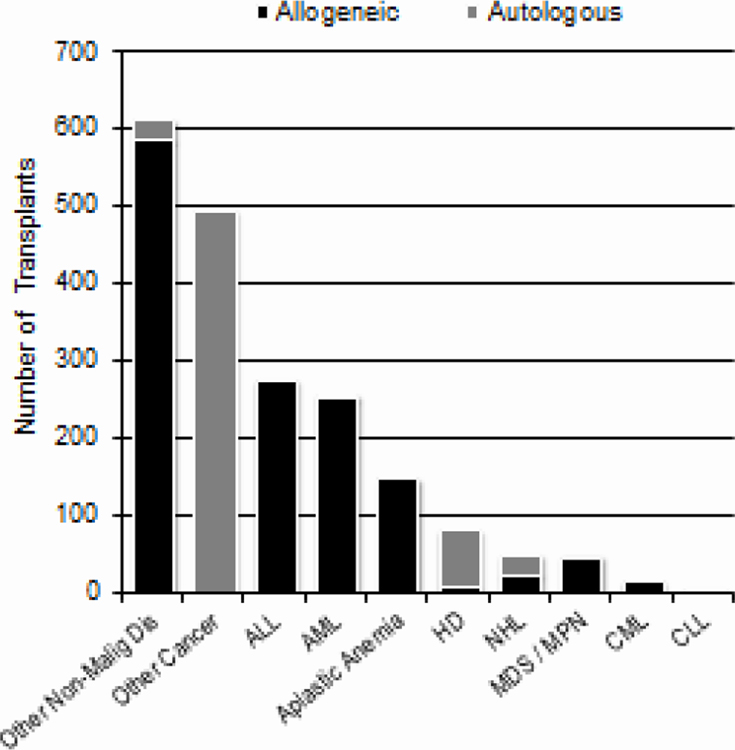 Figure 2b.