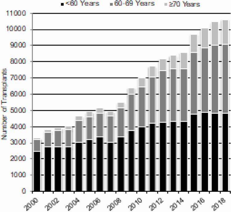 Figure 4a.