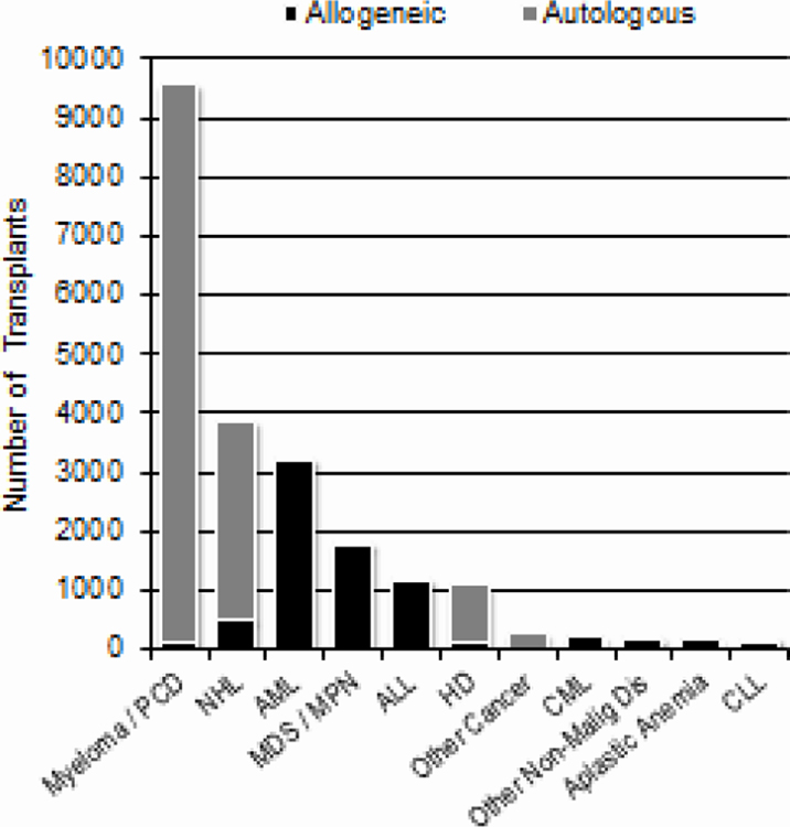 Figure 2a.