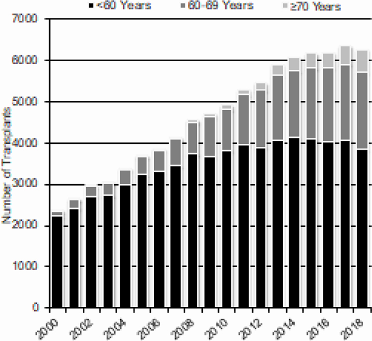 Figure 4b.