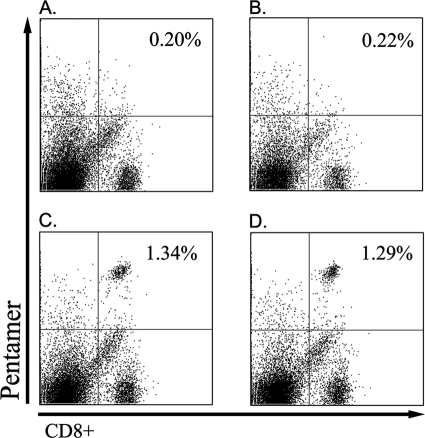 FIG. 3.