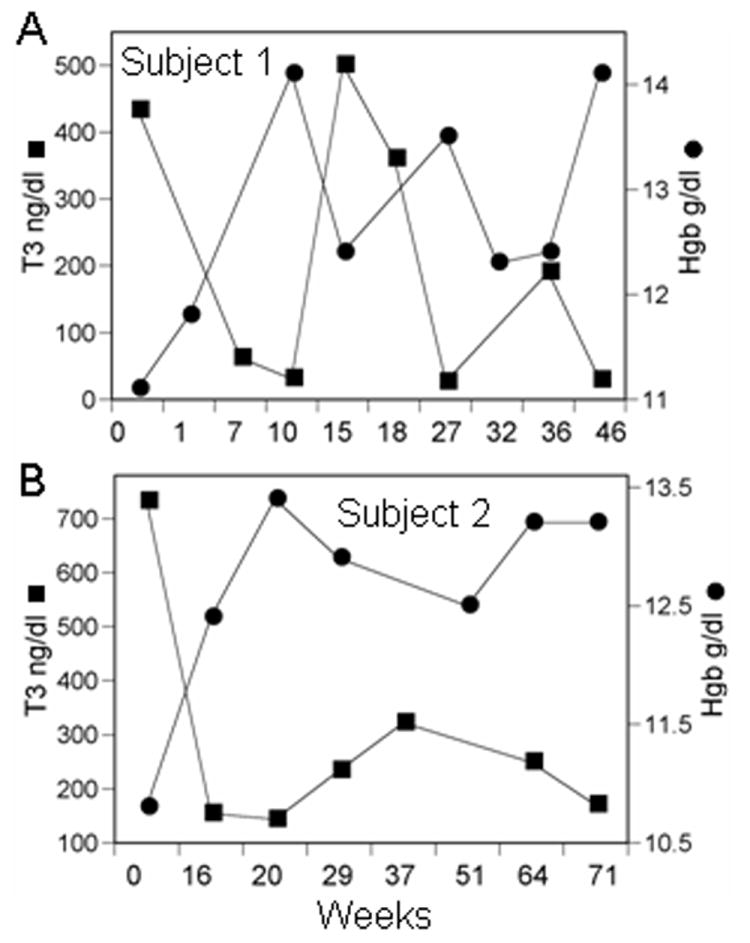 Fig 3