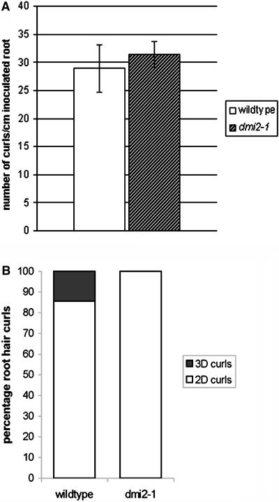 Figure 9.