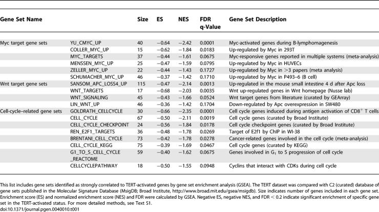 graphic file with name pgen.0040010.t001.jpg