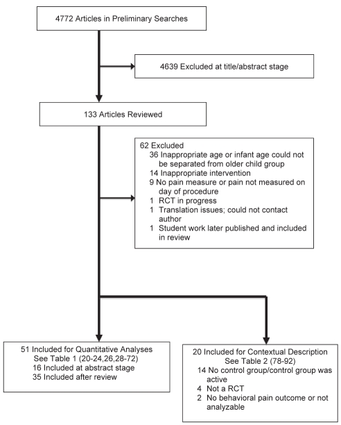 Figure 1)