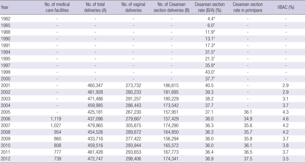 graphic file with name jkms-29-1341-i003.jpg