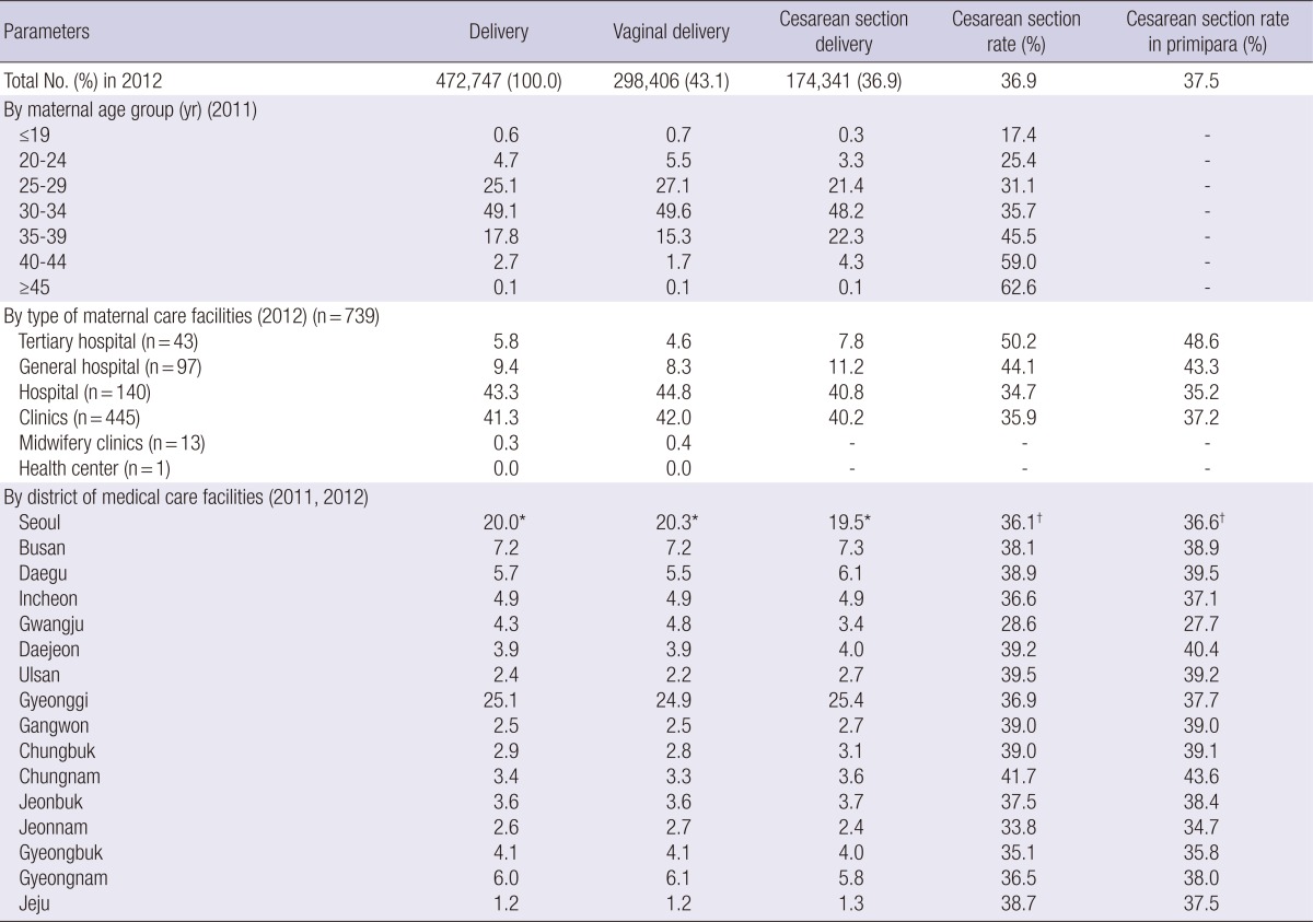 graphic file with name jkms-29-1341-i004.jpg