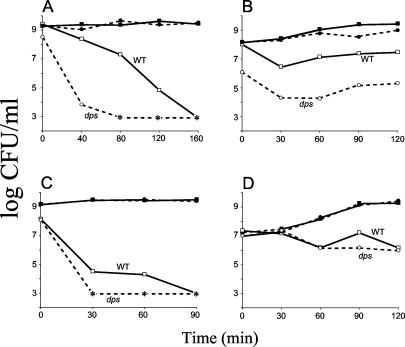 FIG. 6.