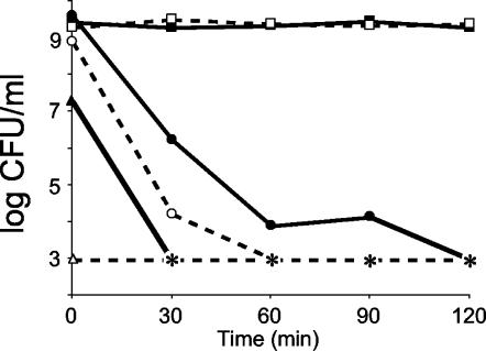 FIG. 8.