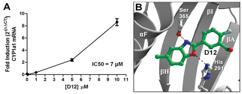 Figure 7