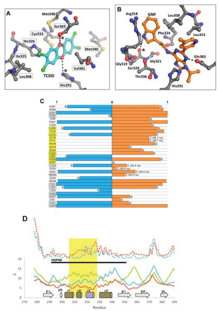 Figure 11