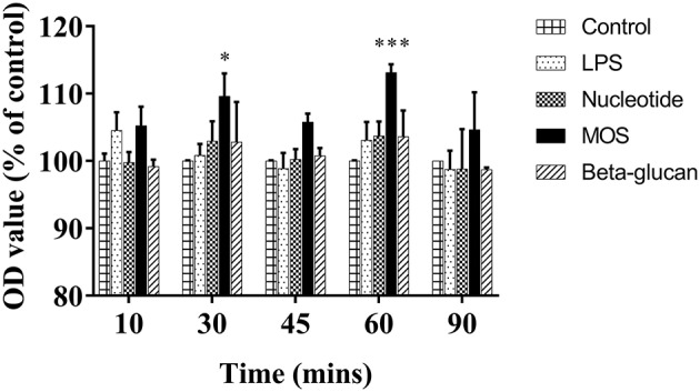 Figure 4