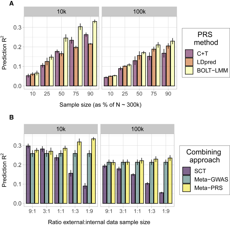 Figure 1