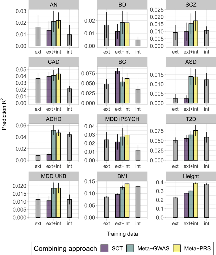 Figure 2