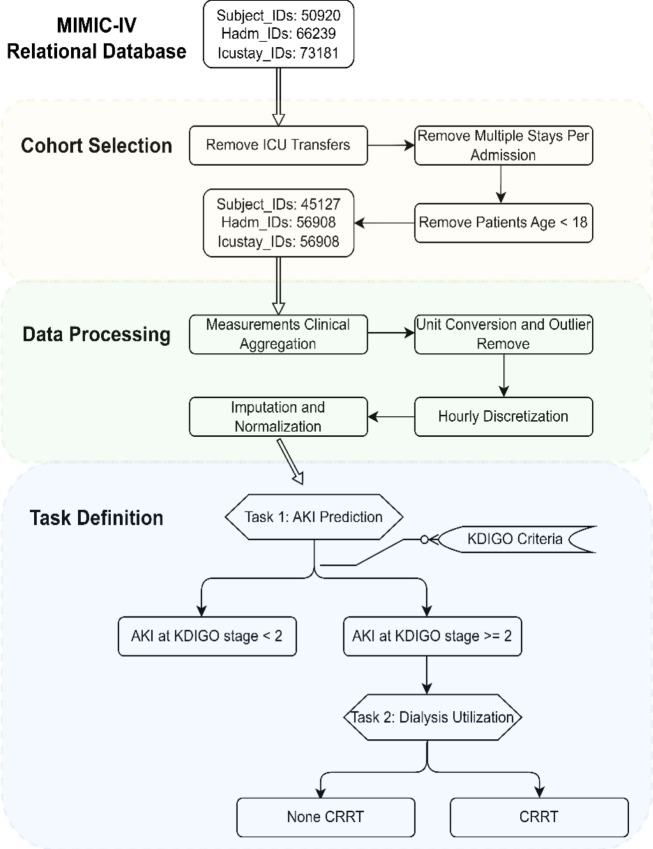 Figure 3: