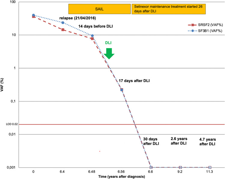 Fig. 2