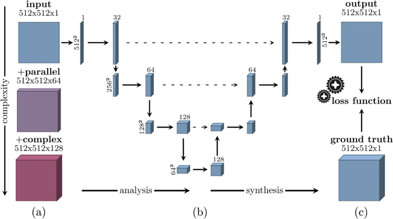 Fig. 2