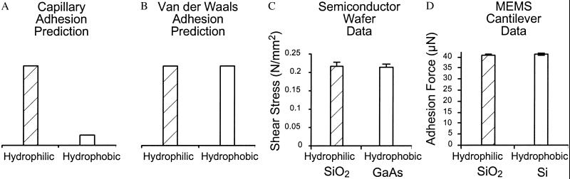 Fig 1.