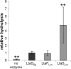 FIG. 7.