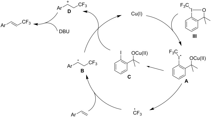 Scheme 3