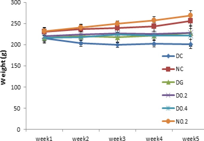 Figure1