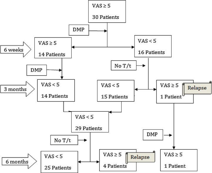 Chart 1