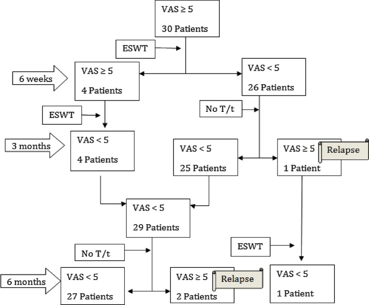 Chart 2